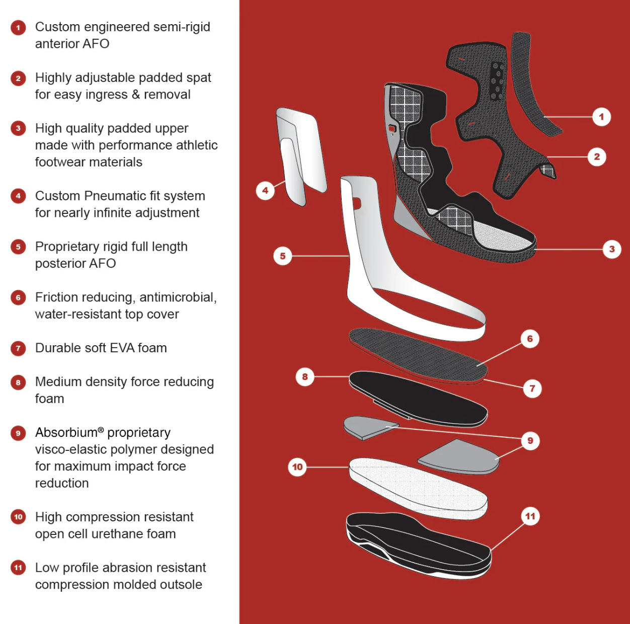 Foot Defender component diagram