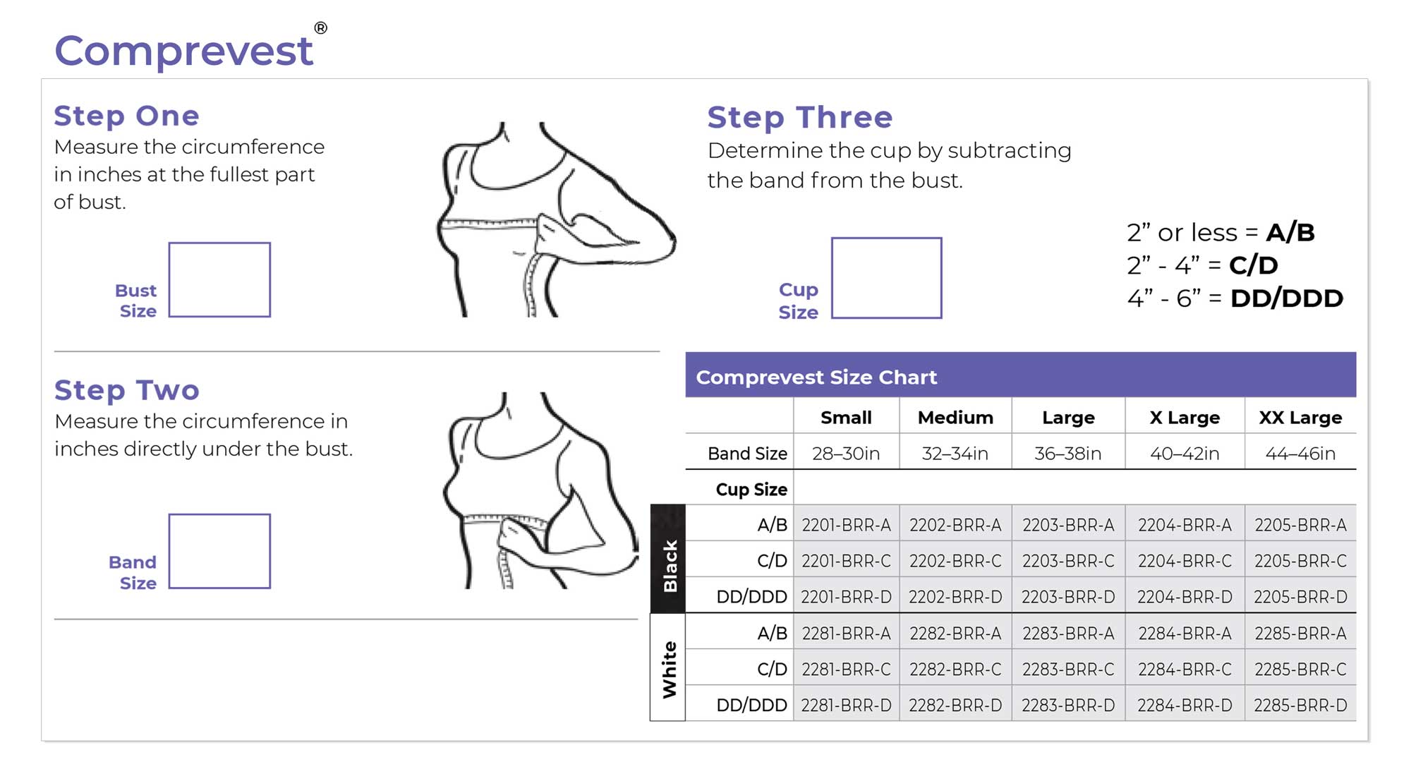 Sigvaris CompreVes Size Chart