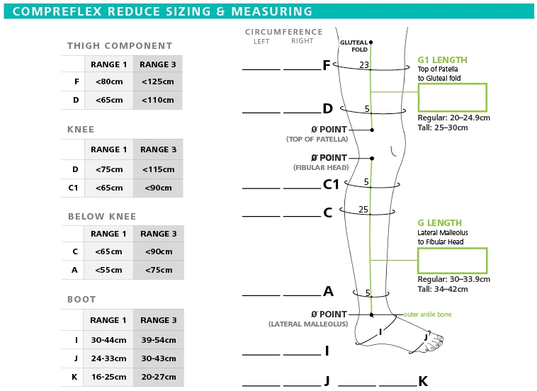 Sigvaris CompreFlex Reduce Size Chart